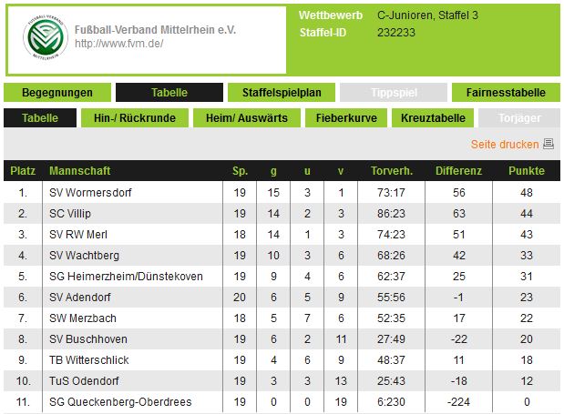 C Tabelle 25.05.2013