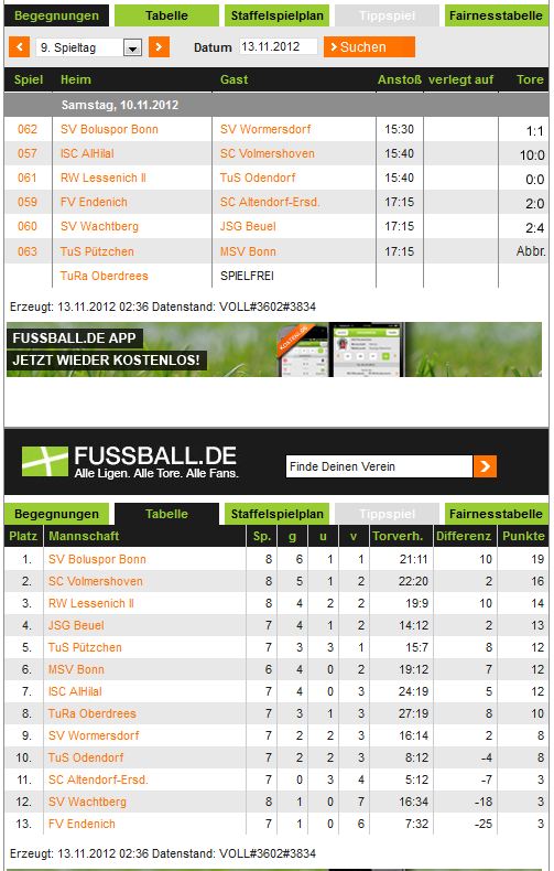 Tabelle B