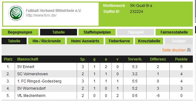 Tabelle B 19.06.13