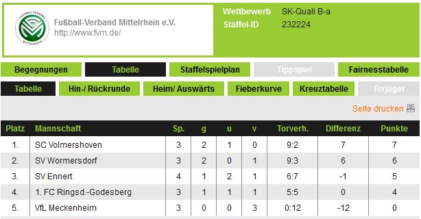 Tabelle B 22.06.13