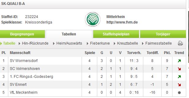 Tabelle B 26.06.13