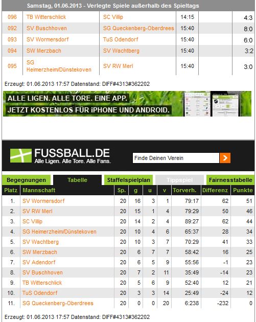 Tabelle C-Jugend Saisonende