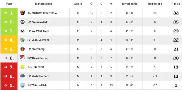 02.05.1502.05.15 A Tabelle