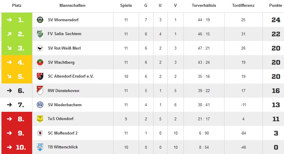 07.03.15 A tabelle