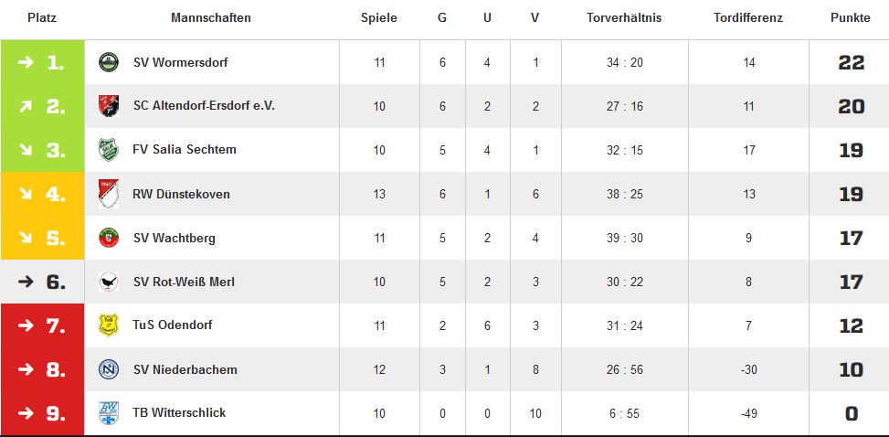 21.03.15 Tabelle A
