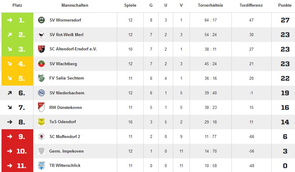 28.02.15 Tabelle A