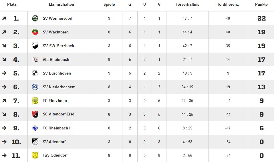 29.11.14 D Tabelle
