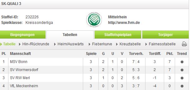 B Q3-1