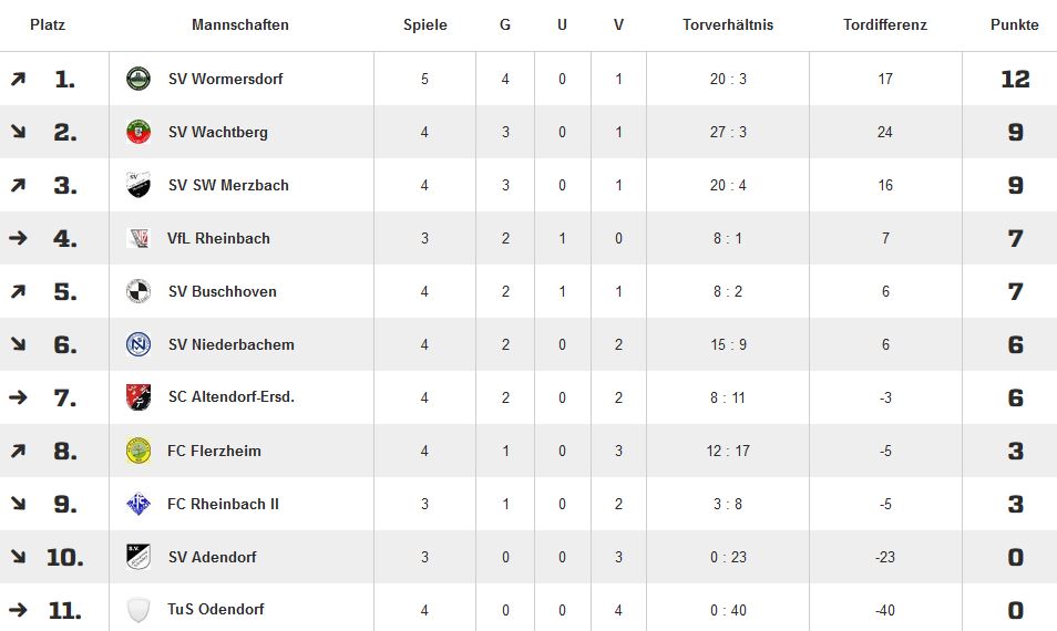D Tabelle 22.09.14