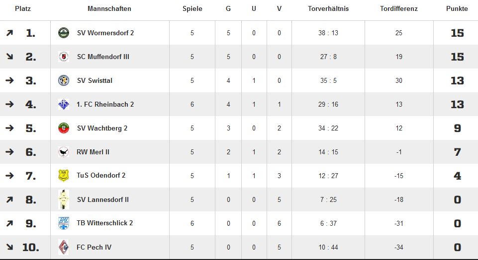 Tabelle E2 6. ST