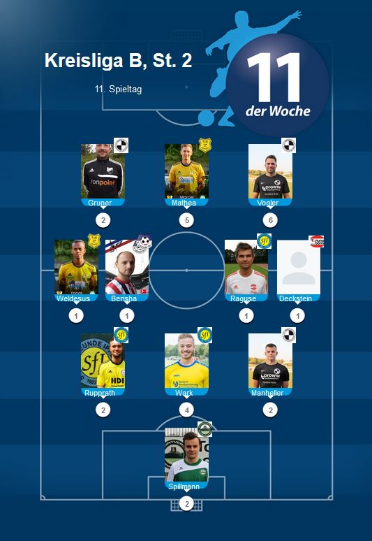 Elf der Woche B 11. ST