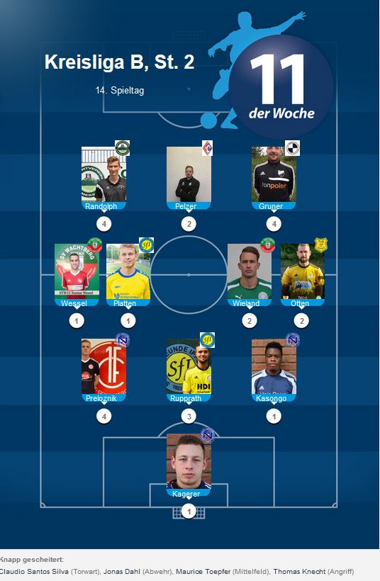 Elf der Woche B 14. ST