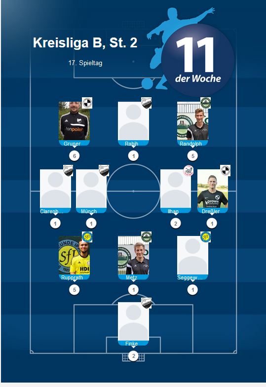 Elf der Woche B 17. ST