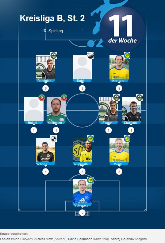 Elf der Woche B 18. ST