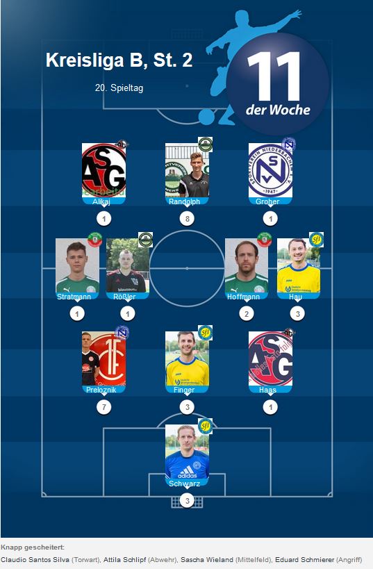 Elf der Woche B 20. ST