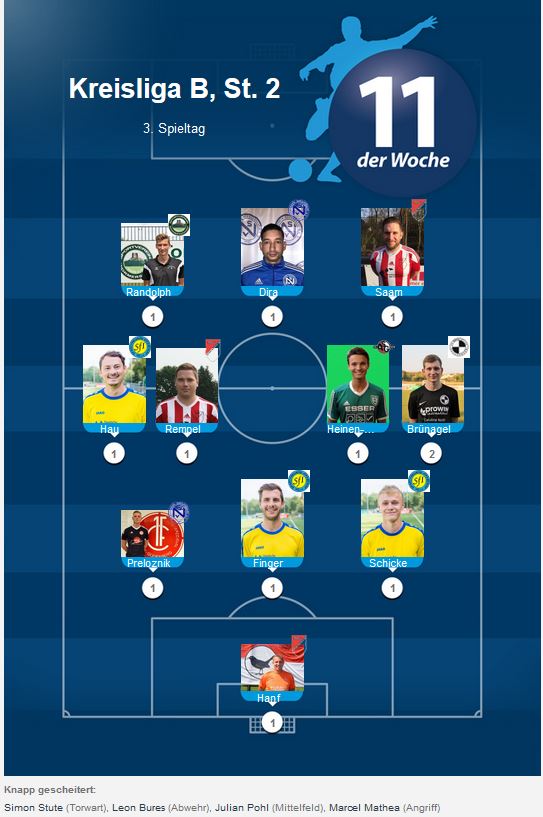 Elf der Woche B 3. ST