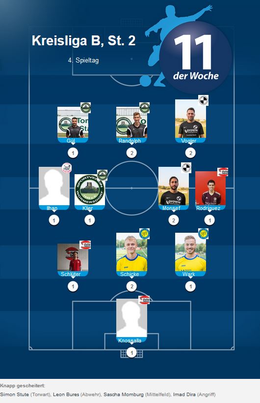 Elf der Woche B 4. ST