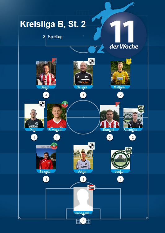 Elf der Woche B 8. ST