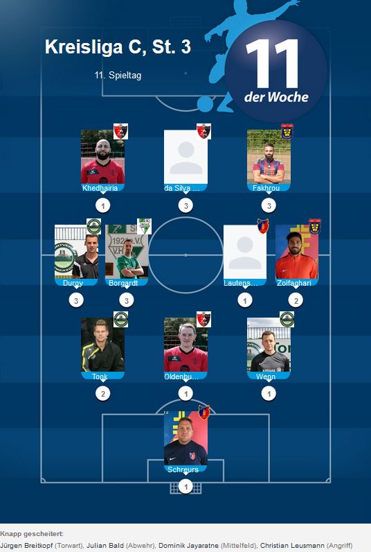 Elf der Woche C 11. ST