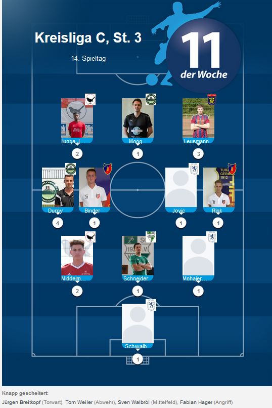 Elf der Woche C 14. ST