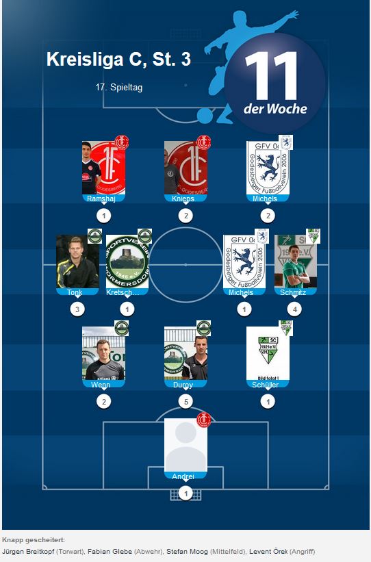 Elf der Woche C 17. ST