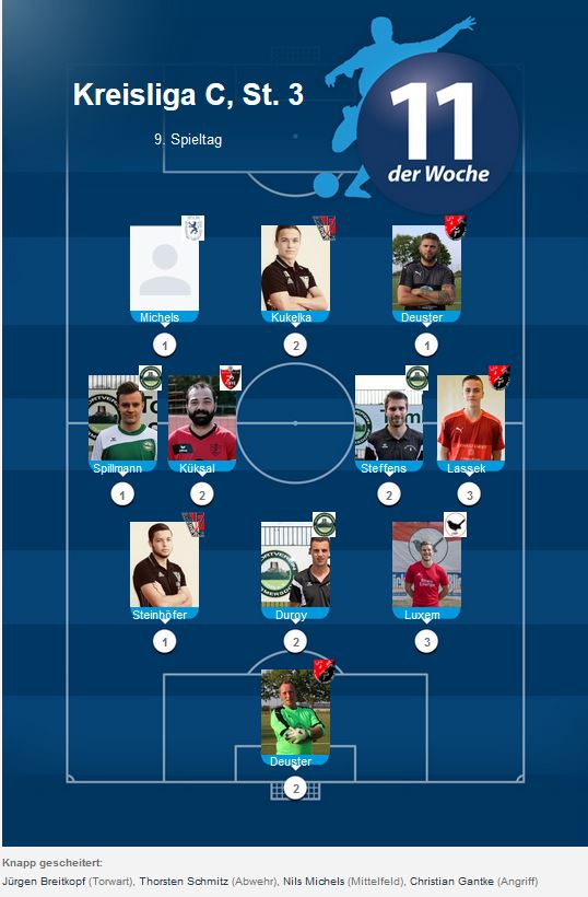Elf der Woche C 9. ST
