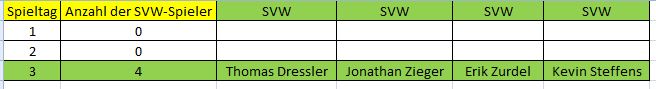 Elf der Woche C SVW 3. ST