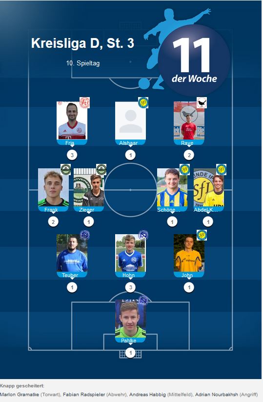 Elf der Woche D 10. ST