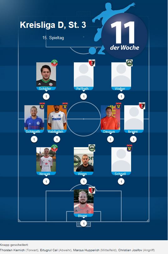 Elf der Woche D 15. ST