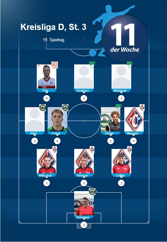 Elf der Woche D 19. ST