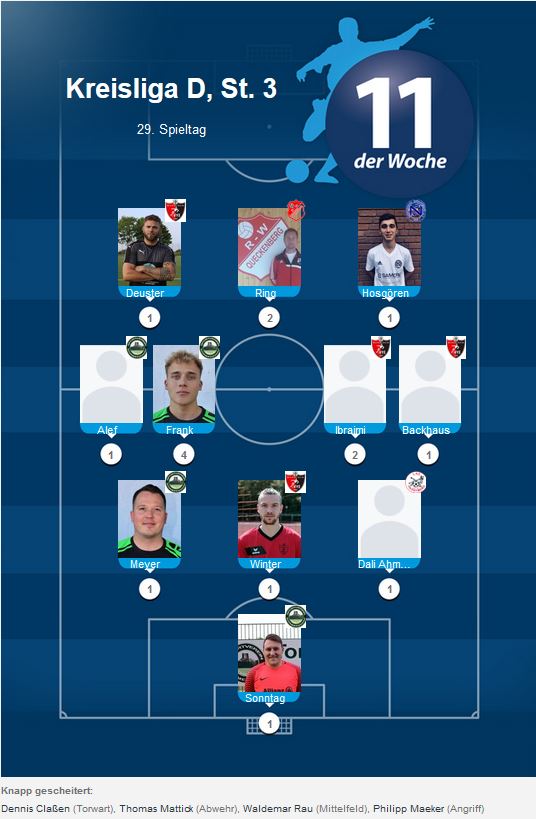 Elf der Woche D 29. ST