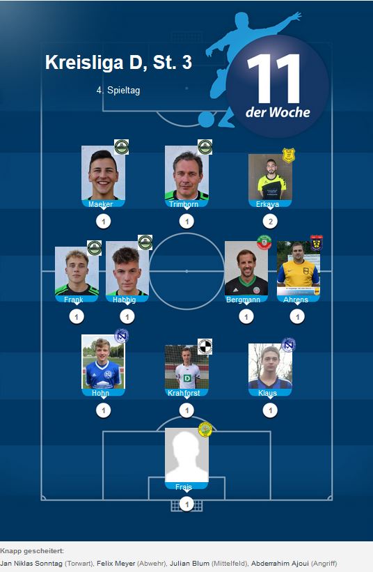 Elf der Woche D 4. ST