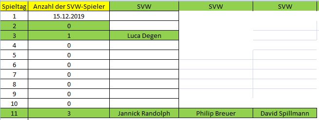 Elf der Woche A 11 . ST SVW