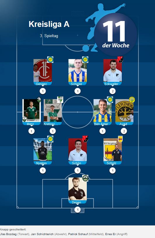 Elf der Woche A 3. ST