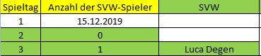 Elf der Woche A 3. ST SVW