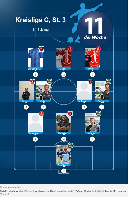 Elf der Woche C 11. ST