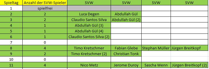Elf der Woche C 11 . ST SVW