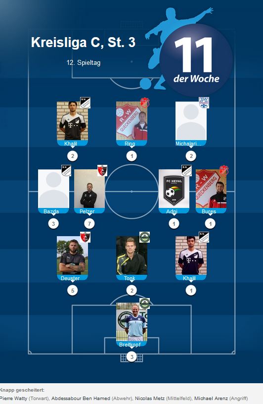 Elf der Woche C 12. ST