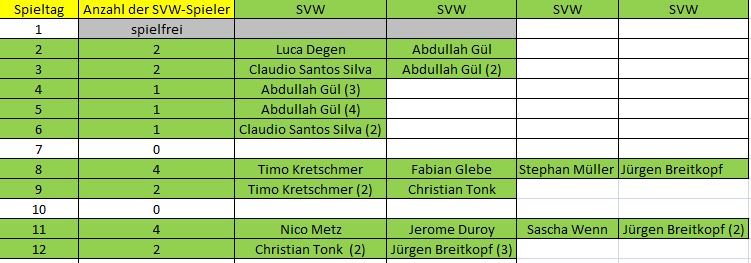 Elf der Woche C 12 . ST SVW