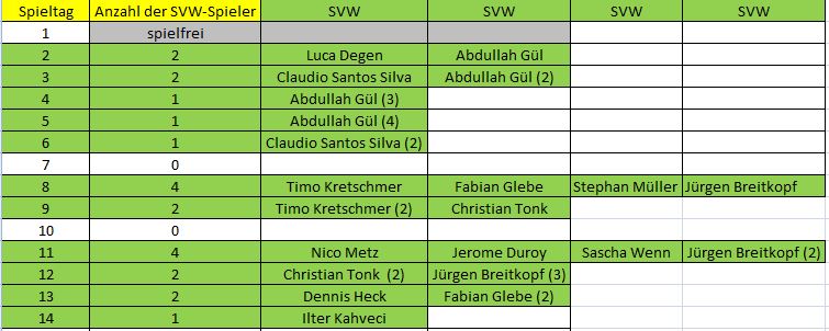 Elf der Woche C 14 . ST SVW