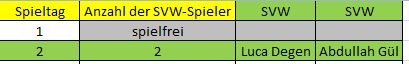 Elf der Woche C 2. ST SVW