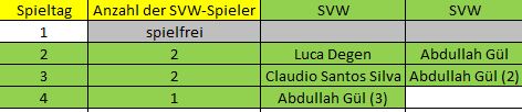 Elf der Woche C 4. ST SVW