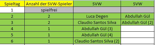 Elf der Woche C 6. ST SVW