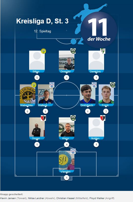 Elf der Woche D 12. ST