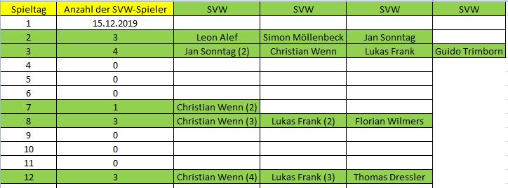 Elf der Woche D 12 . ST SVW