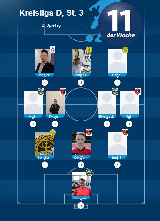 Elf der Woche D 2. ST