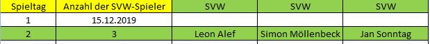 Elf der Woche D 2. ST SVW
