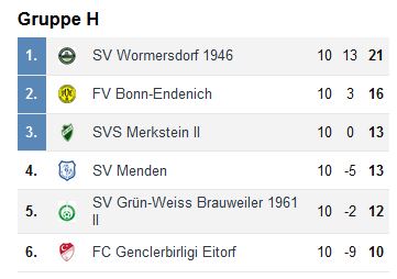 GA Cup HaUPTRUNDE