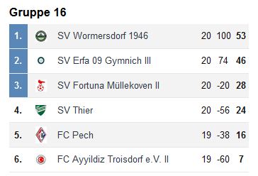 Vorrunde GA