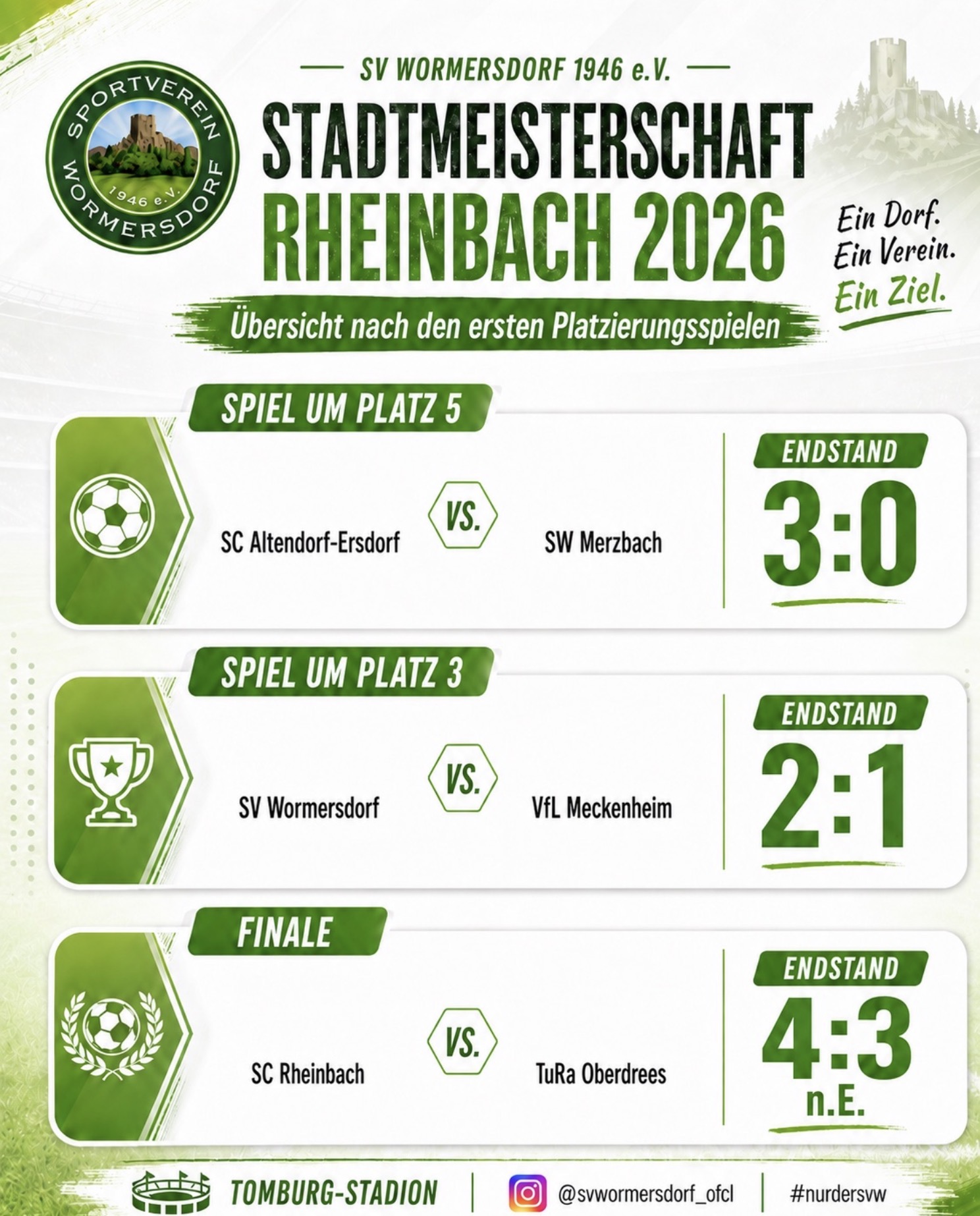 Ergebnisse Stadtmeisterschaft